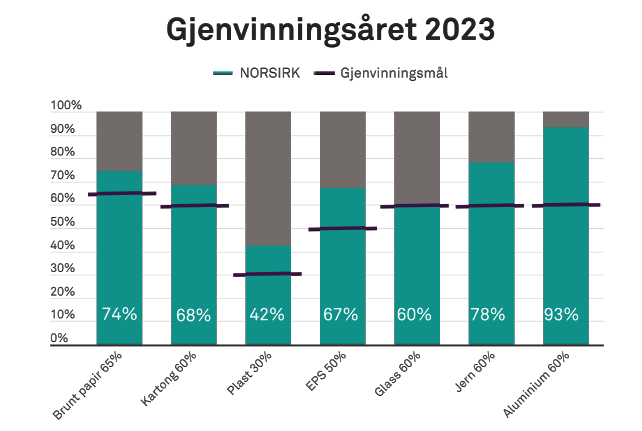 gjenvinning 2023